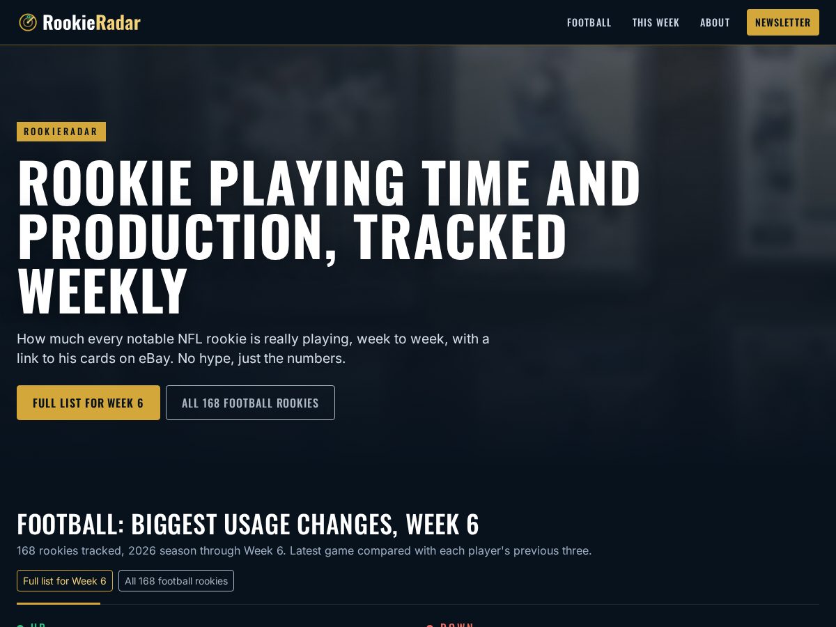 Landing-page snapshot of therookieradar.com