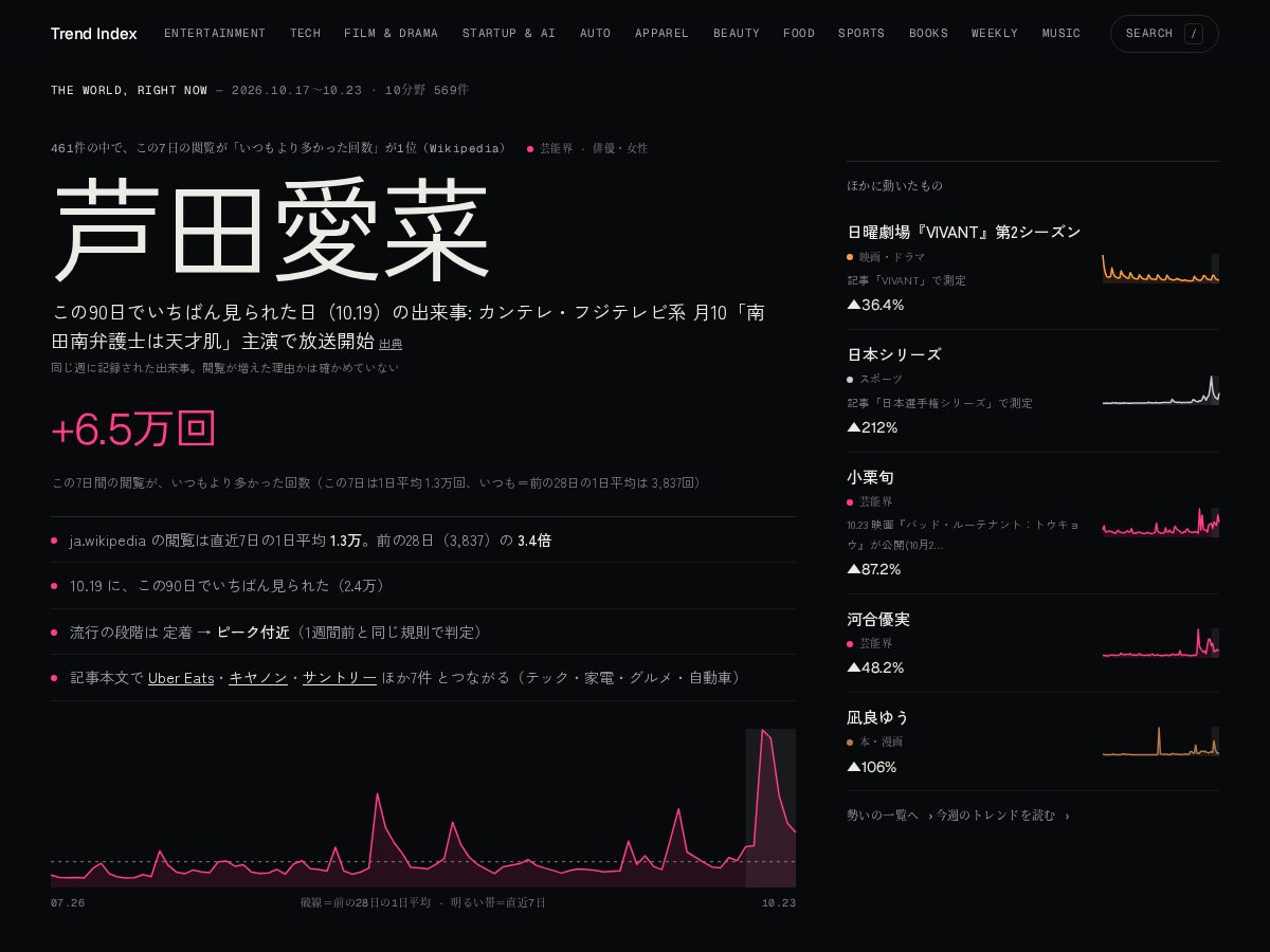 Landing-page snapshot of trend-index.com