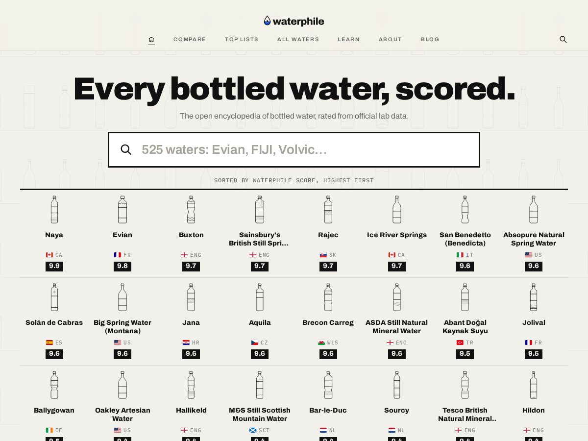 Landing-page snapshot of waterphile.com
