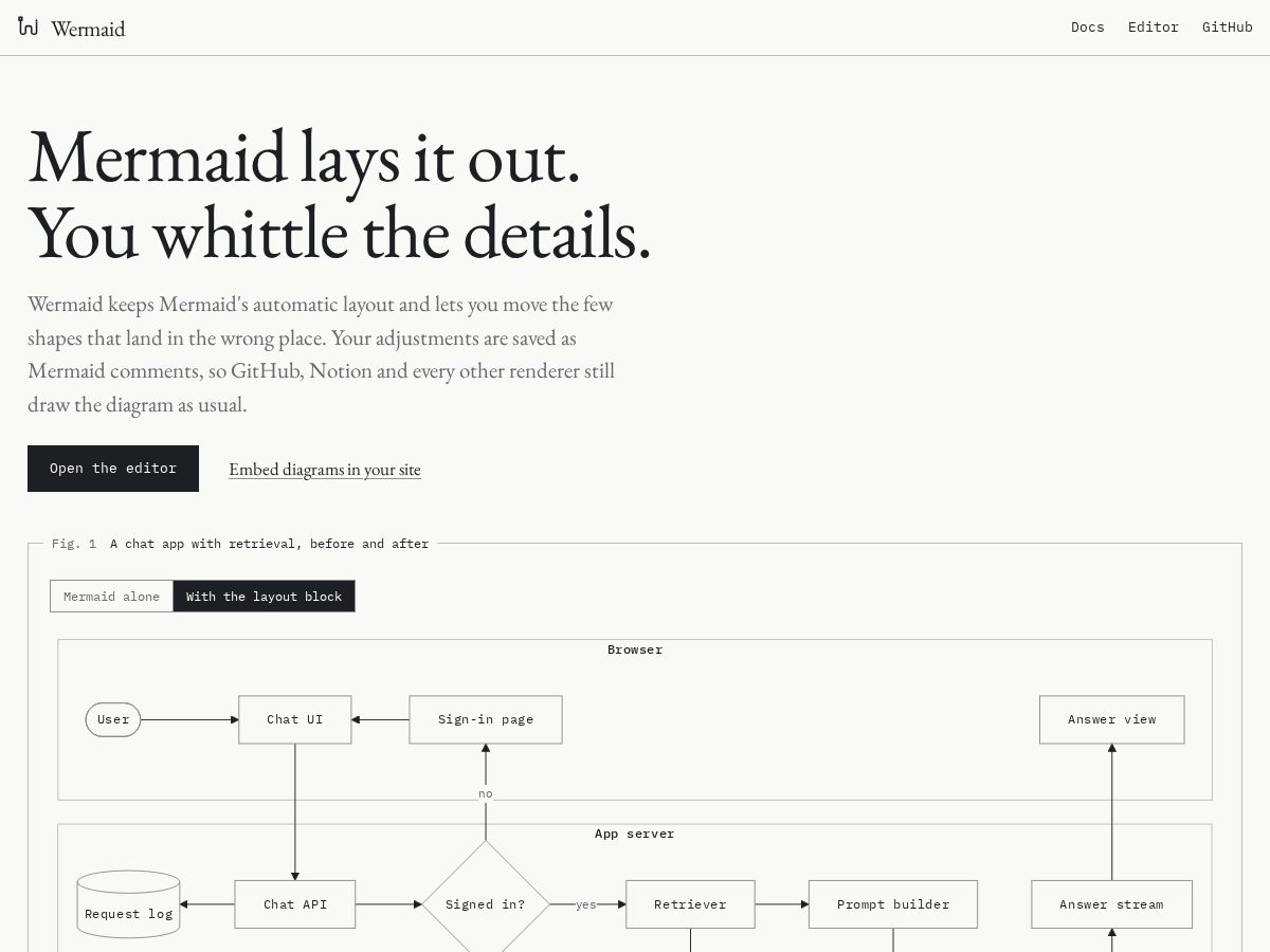 Landing-page snapshot of wermaid.com