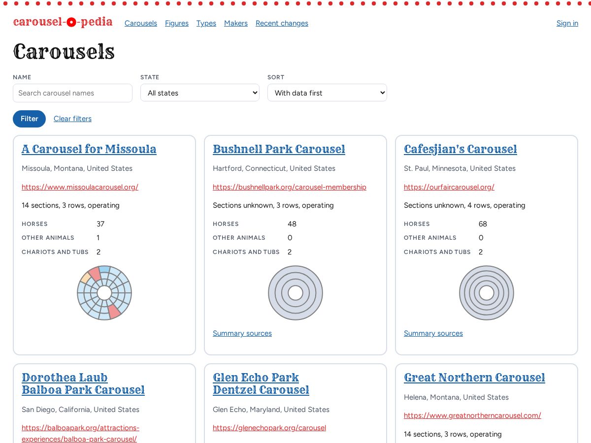 Landing-page snapshot of carouselopedia.org