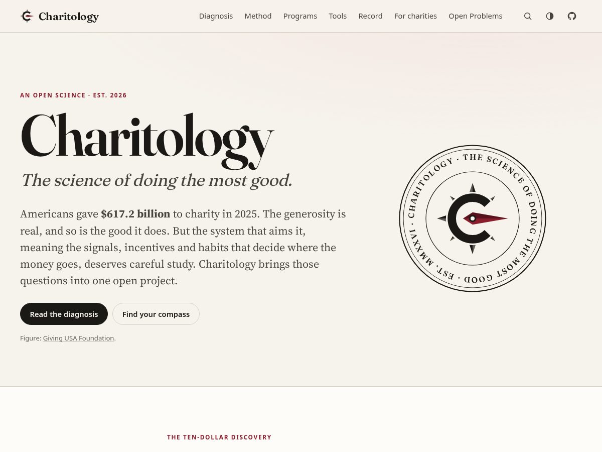 Landing-page snapshot of charitology.org