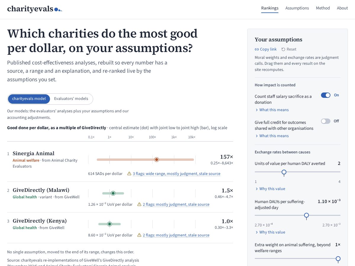 Landing-page snapshot of charityevals.org