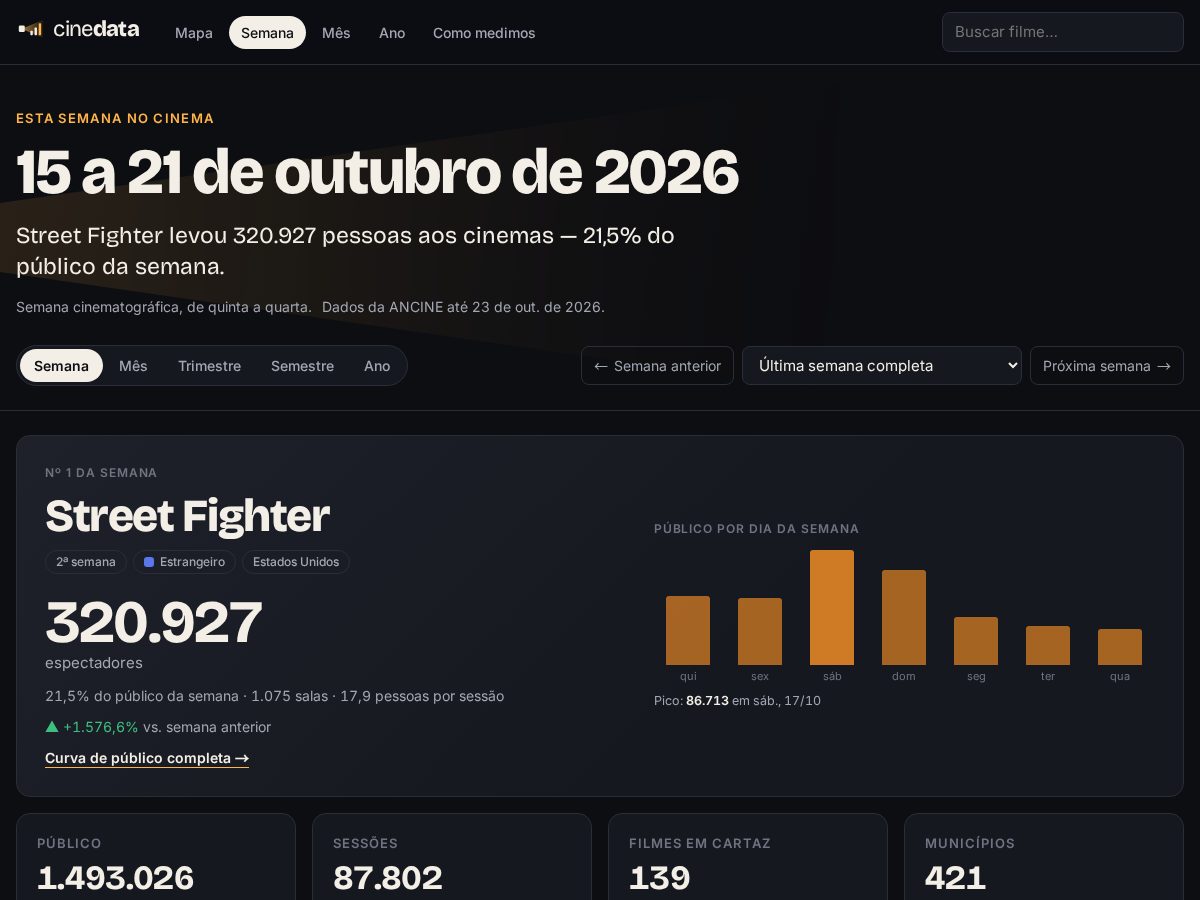 Landing-page snapshot of cinedatabr.tech