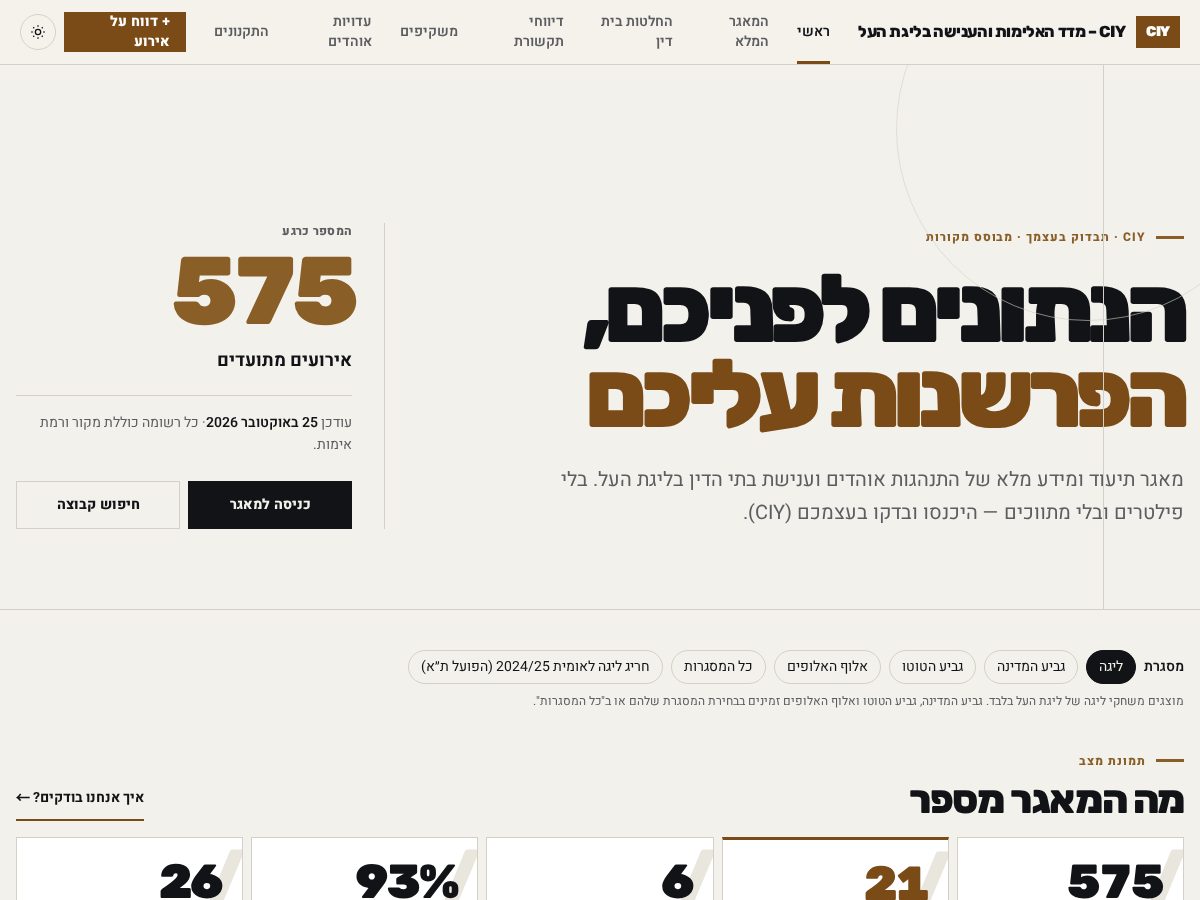 Landing-page snapshot of ciy.info
