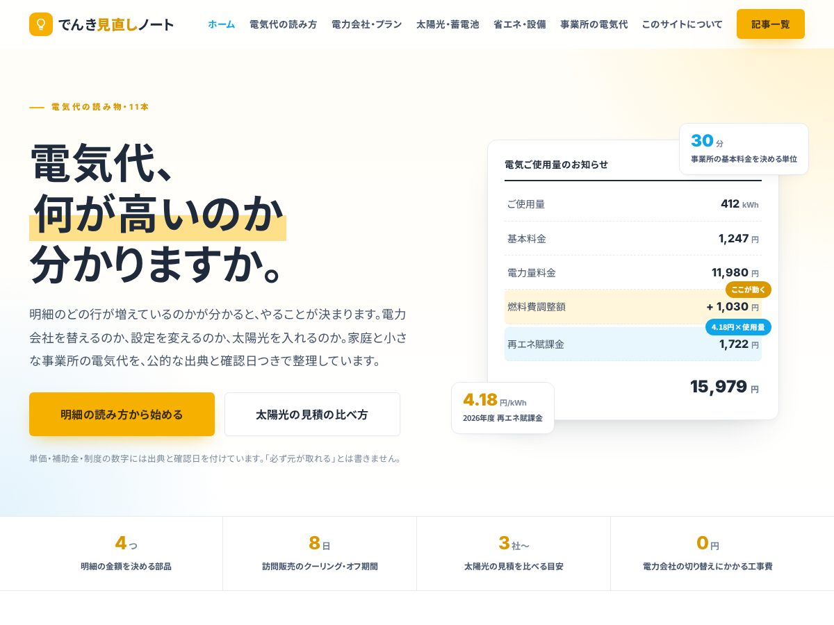Landing-page snapshot of denki-minaoshi.net