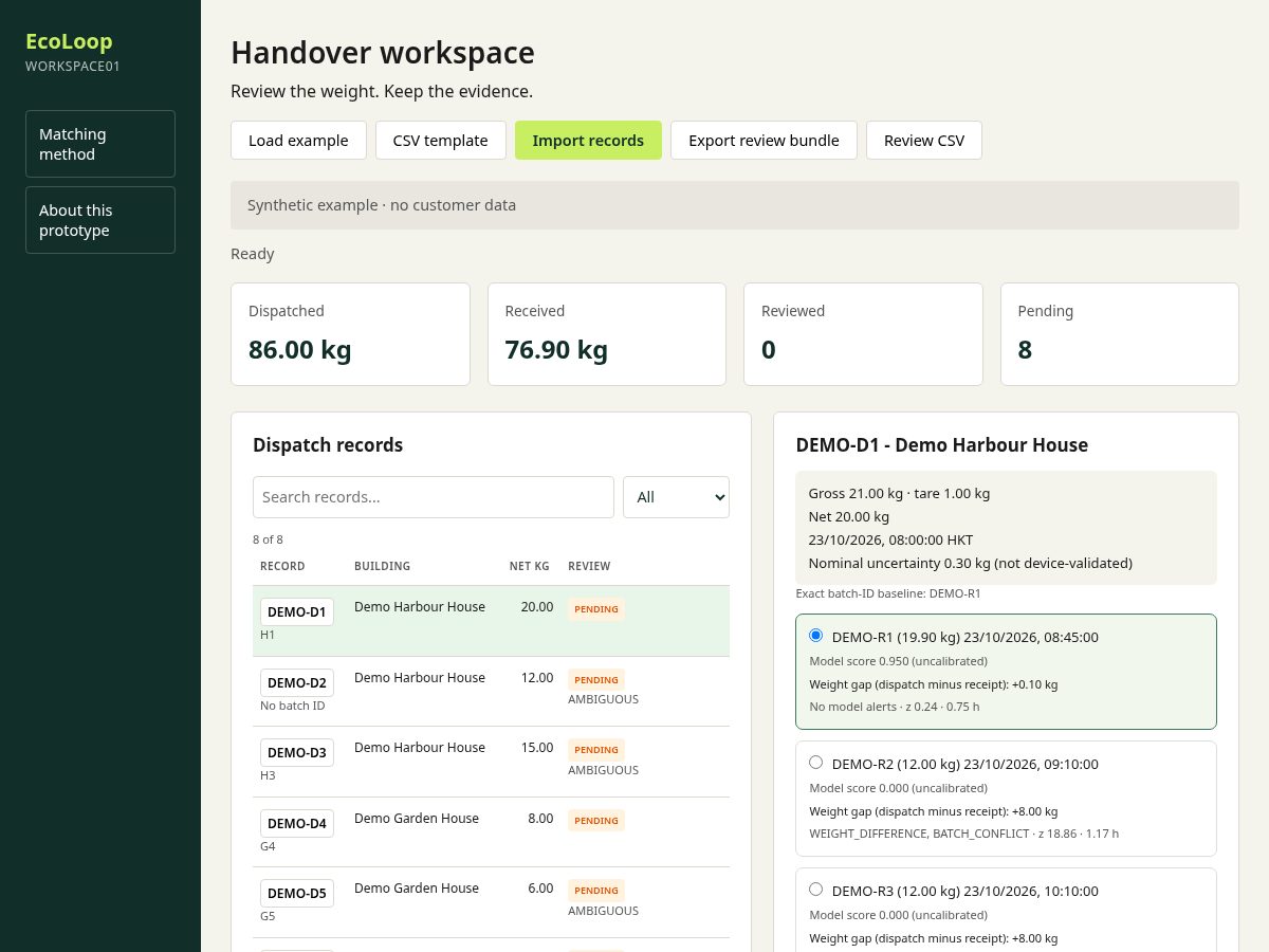 Landing-page snapshot of ecoloopflow.tech