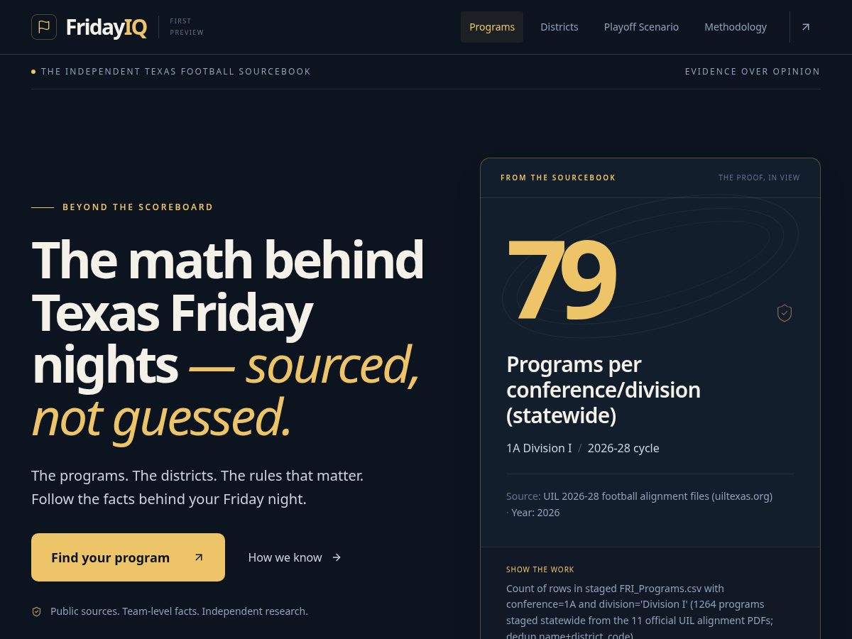 Landing-page snapshot of fridayiq.online