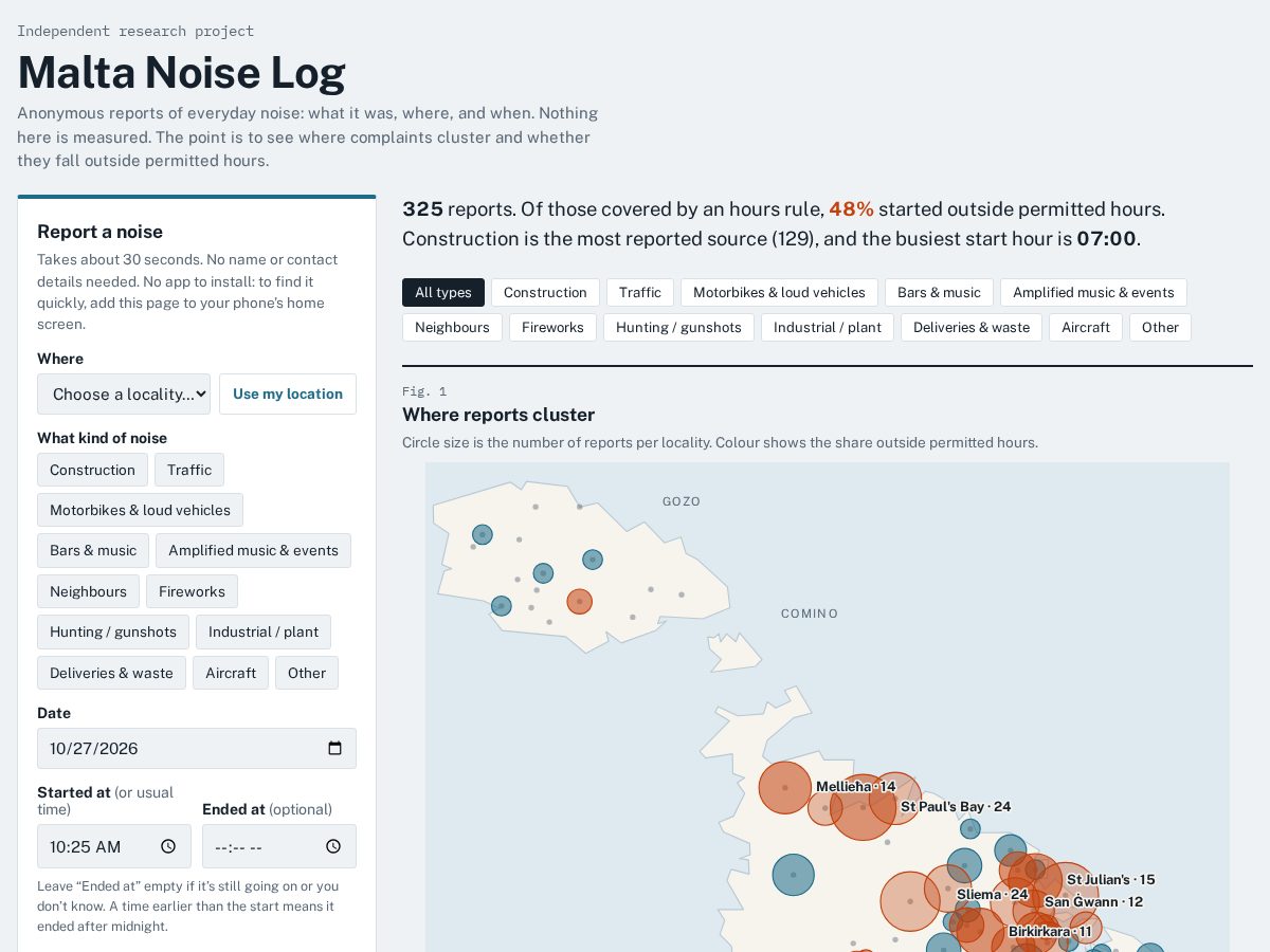 Landing-page snapshot of maltanoiselog.org