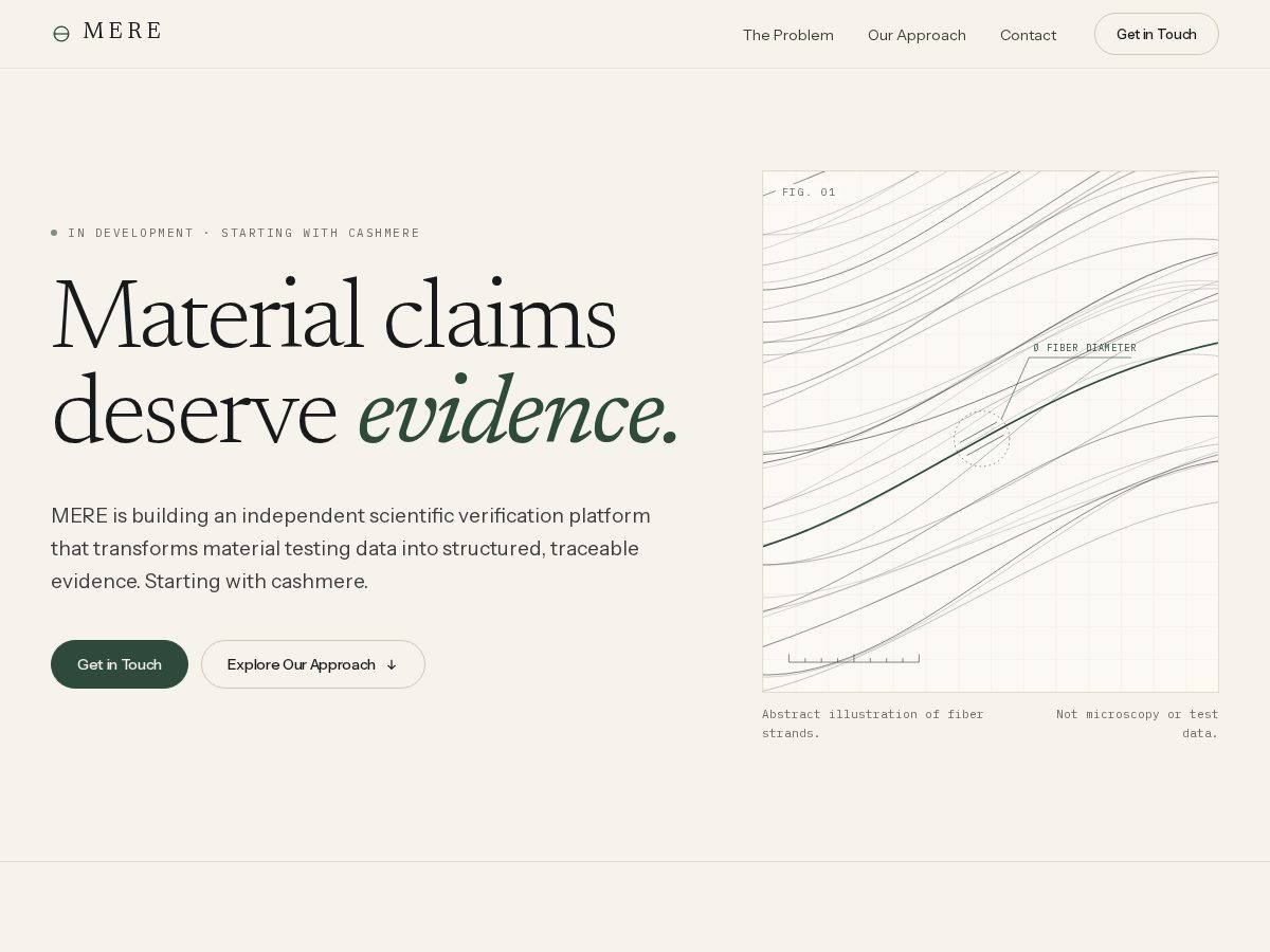 Landing-page snapshot of mere.solutions