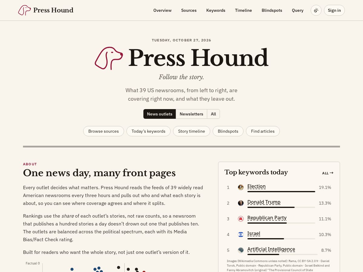 Landing-page snapshot of presshound.app