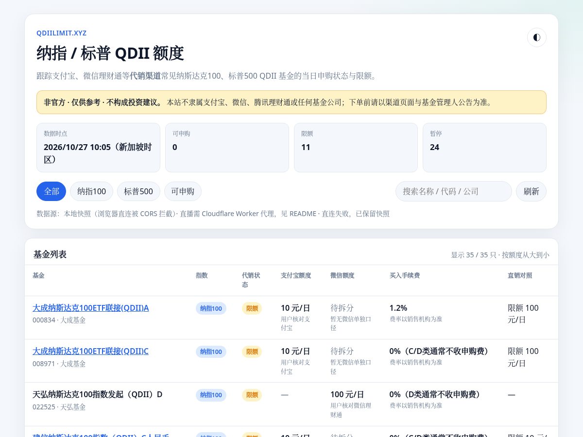 Landing-page snapshot of qdiilimit.xyz