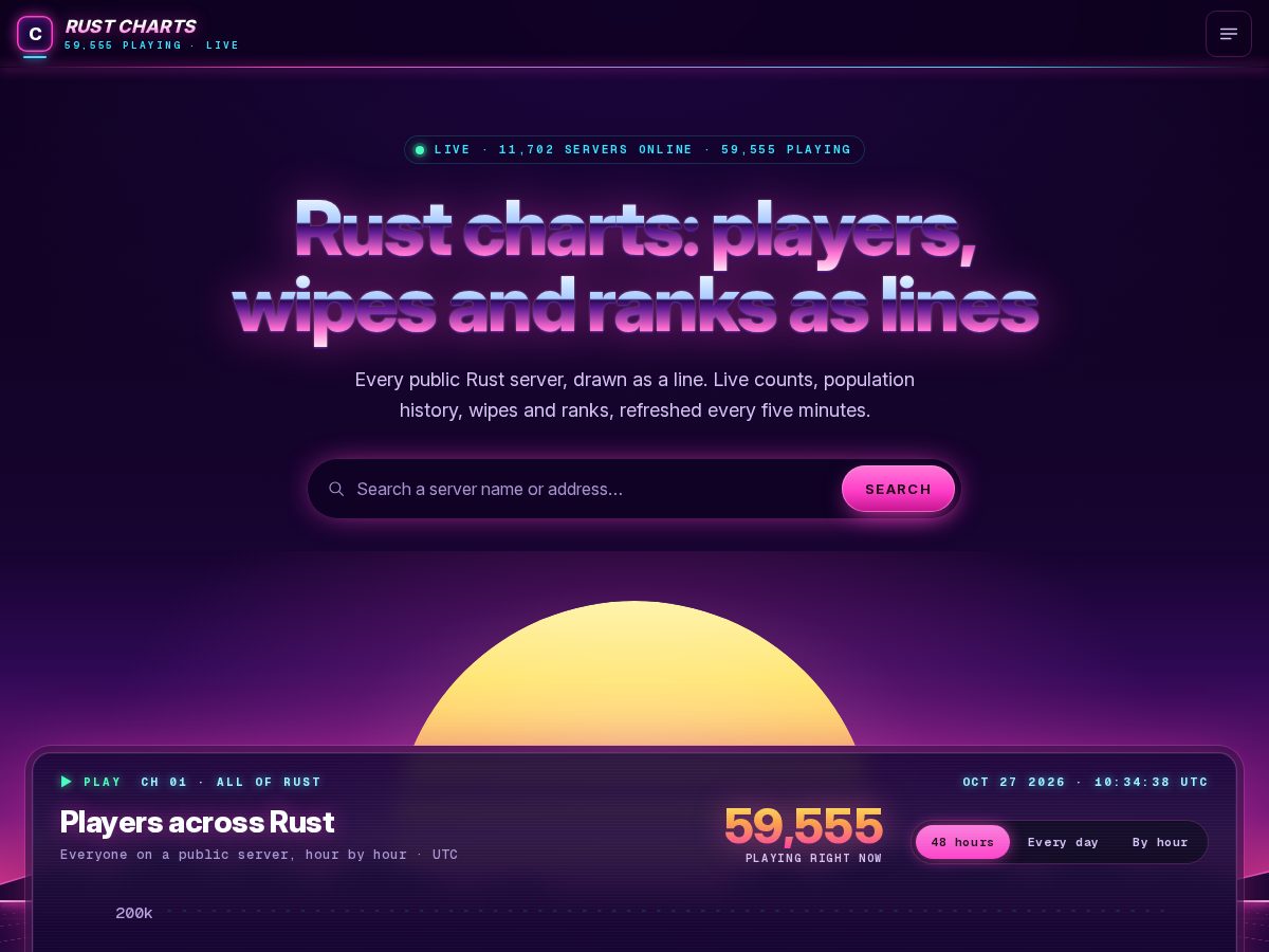 Landing-page snapshot of rustcharts.space