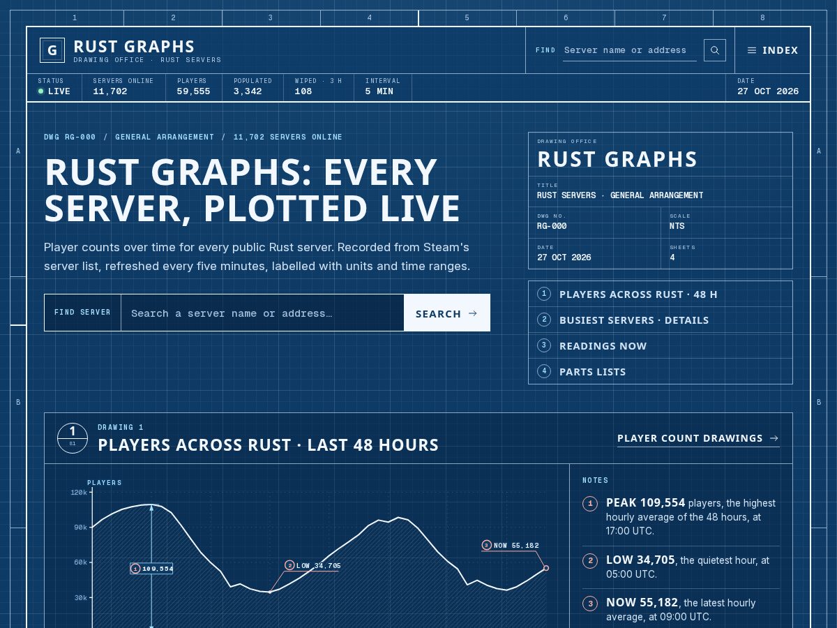 Landing-page snapshot of rustgraphs.space