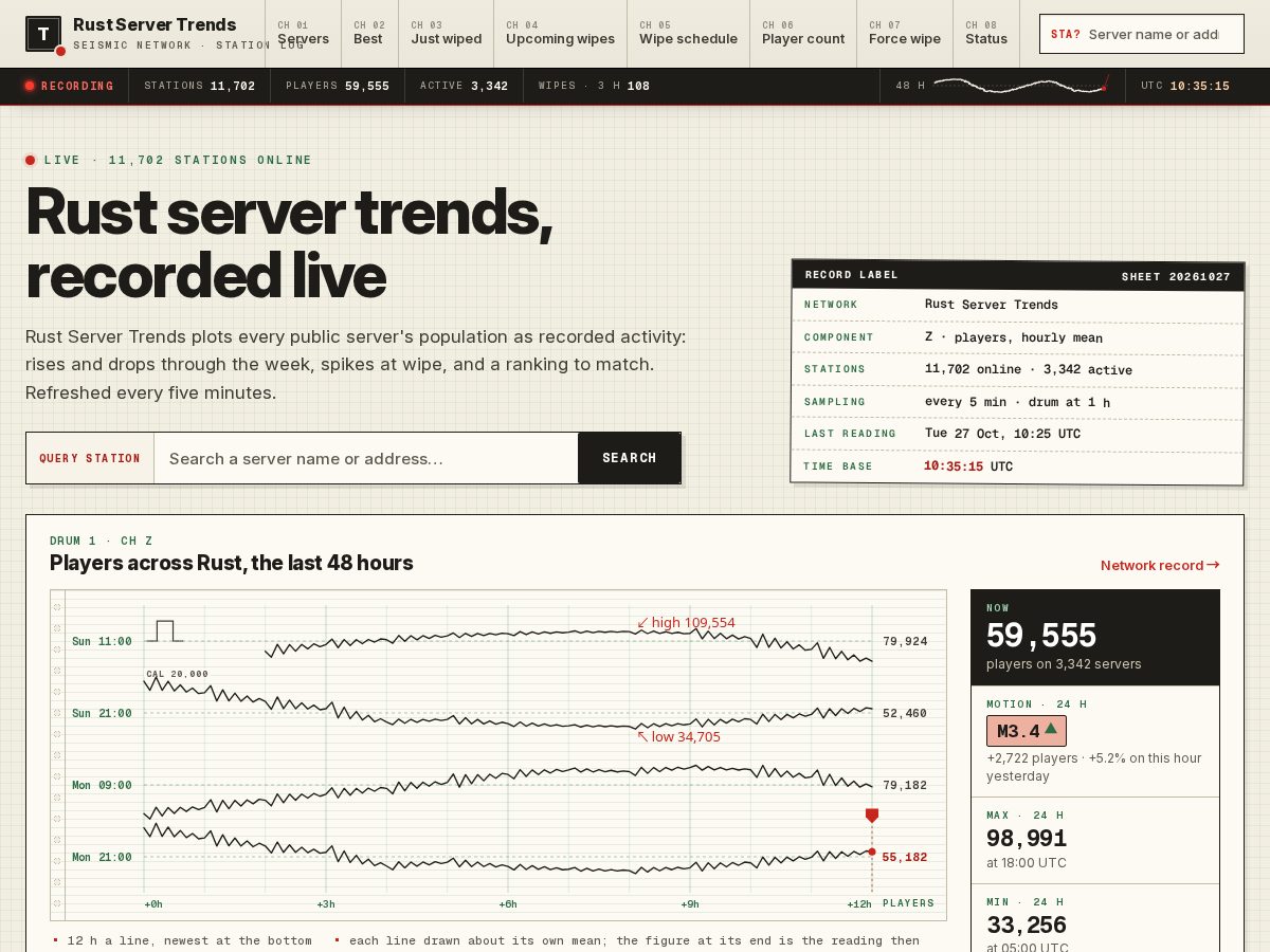 Landing-page snapshot of rustservertrends.org