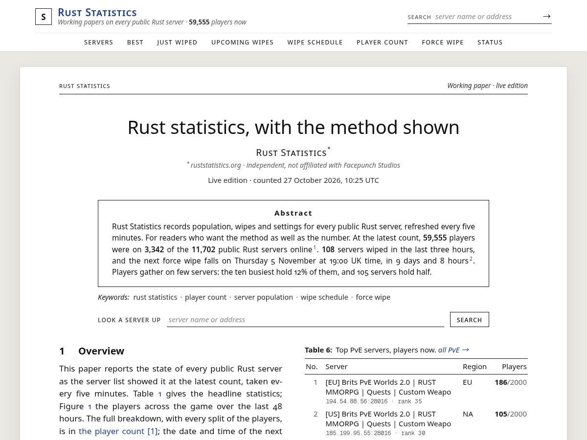 Landing-page snapshot of ruststatistics.org