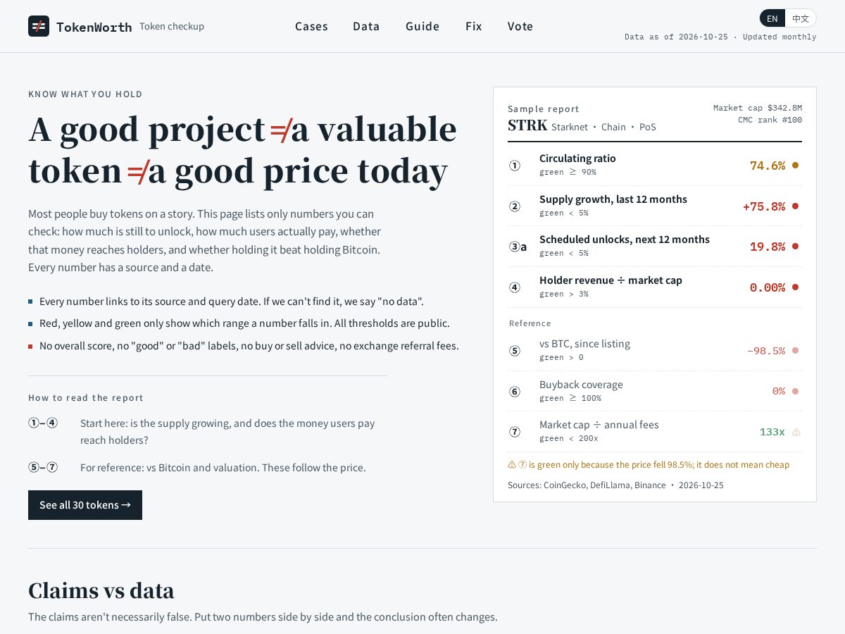 Landing-page snapshot of tokenworth.org