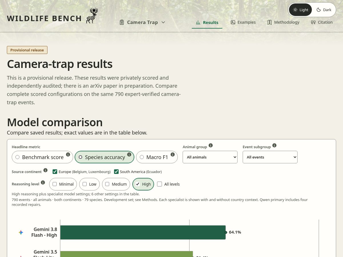Landing-page snapshot of wildlifebench.org