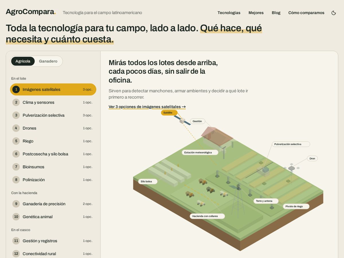 Landing-page snapshot of agrocompara.com