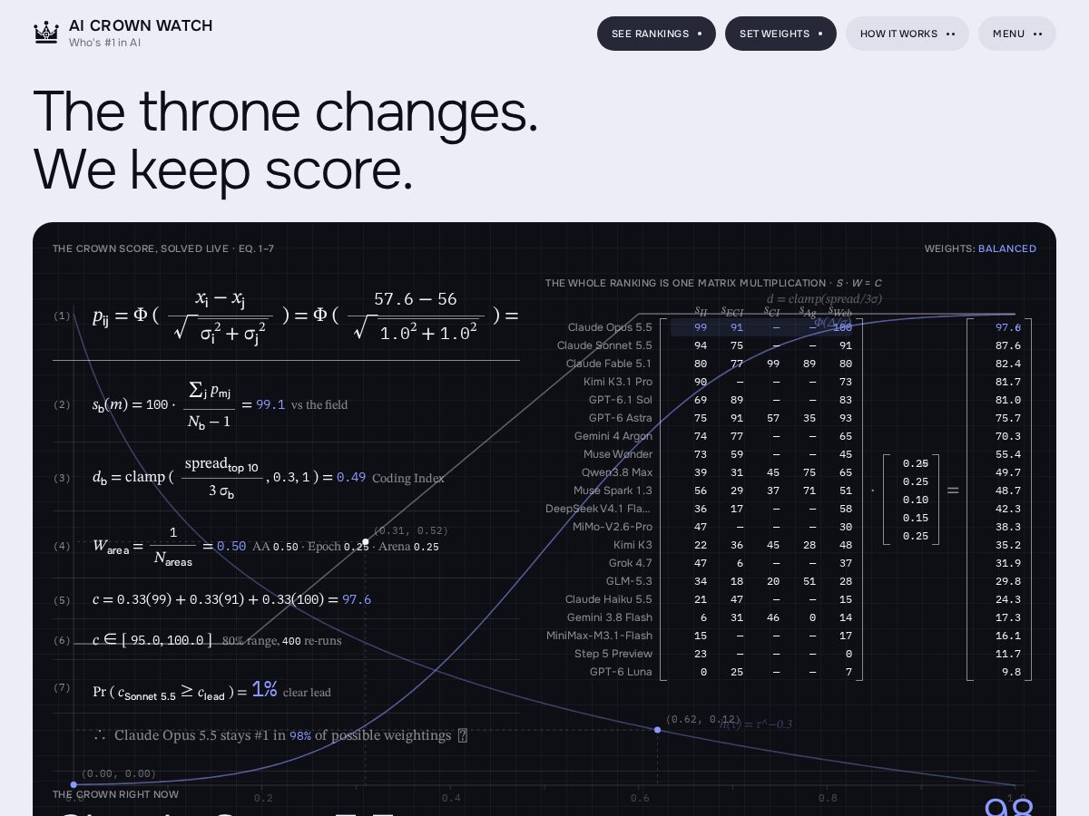 Landing-page snapshot of aicrownwatch.com