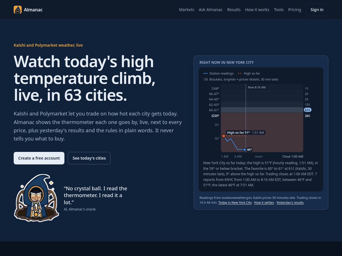 Landing-page snapshot of almanacmarket.com