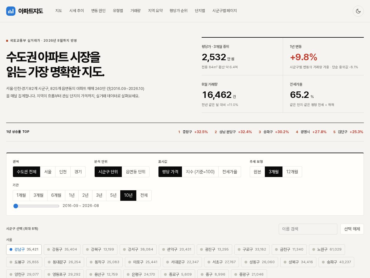Landing-page snapshot of aptjido.com