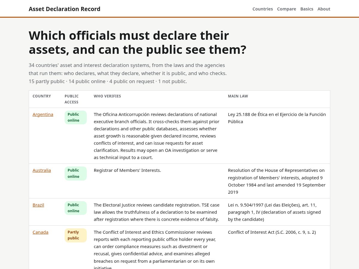 Landing-page snapshot of assetdeclarationrecord.org