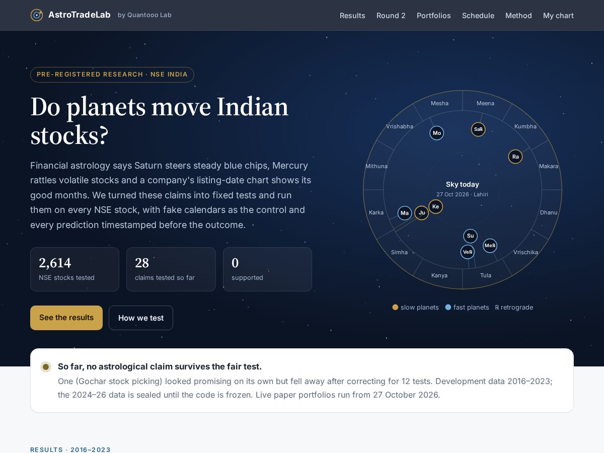 Landing-page snapshot of astrotradelab.com