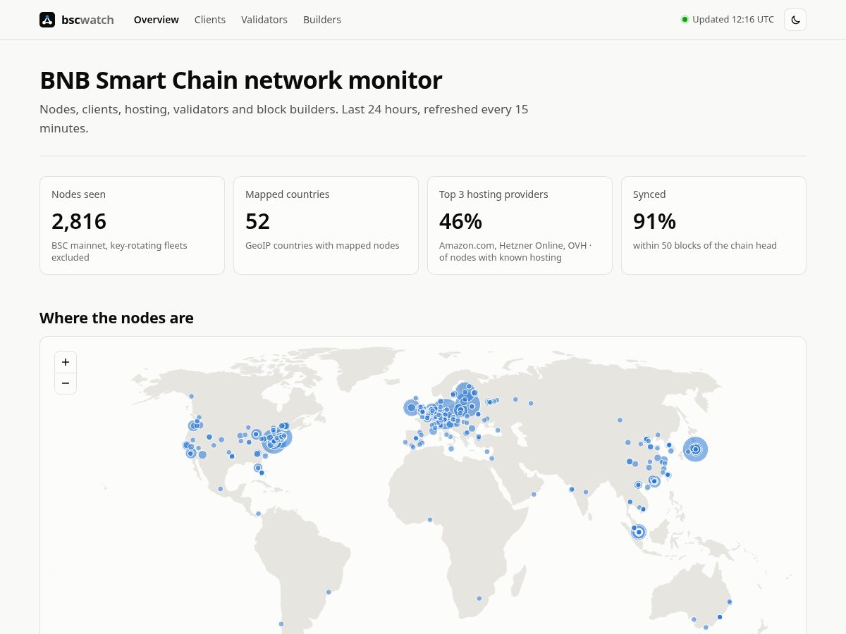 Landing-page snapshot of bscwatch.org