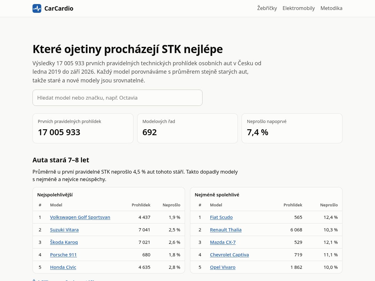 Landing-page snapshot of carcardio.com