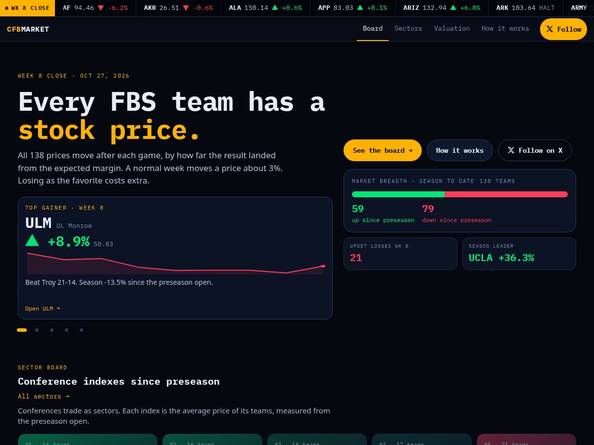 Landing-page snapshot of cfbmarket.com