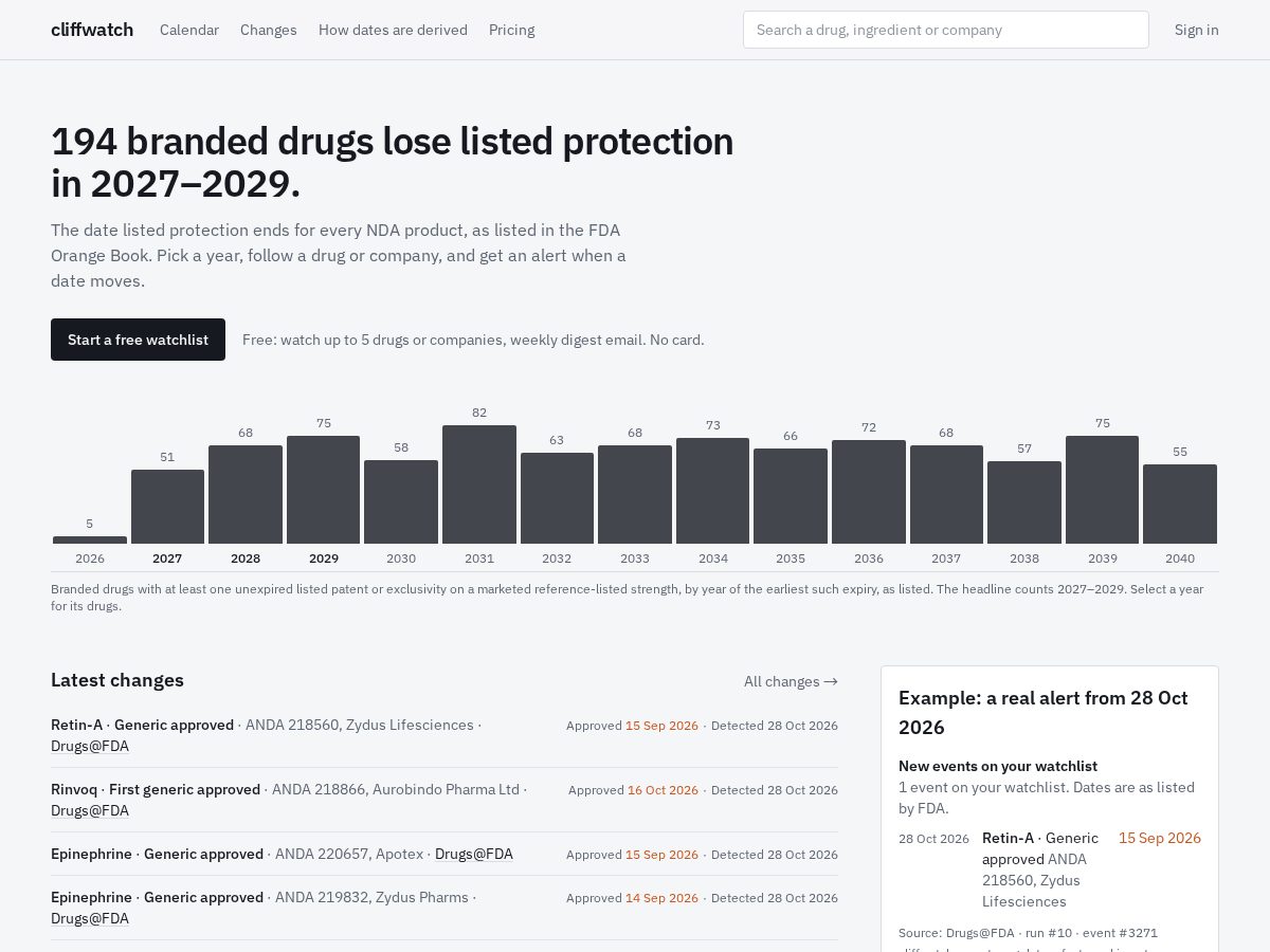 Landing-page snapshot of cliff-watch.com