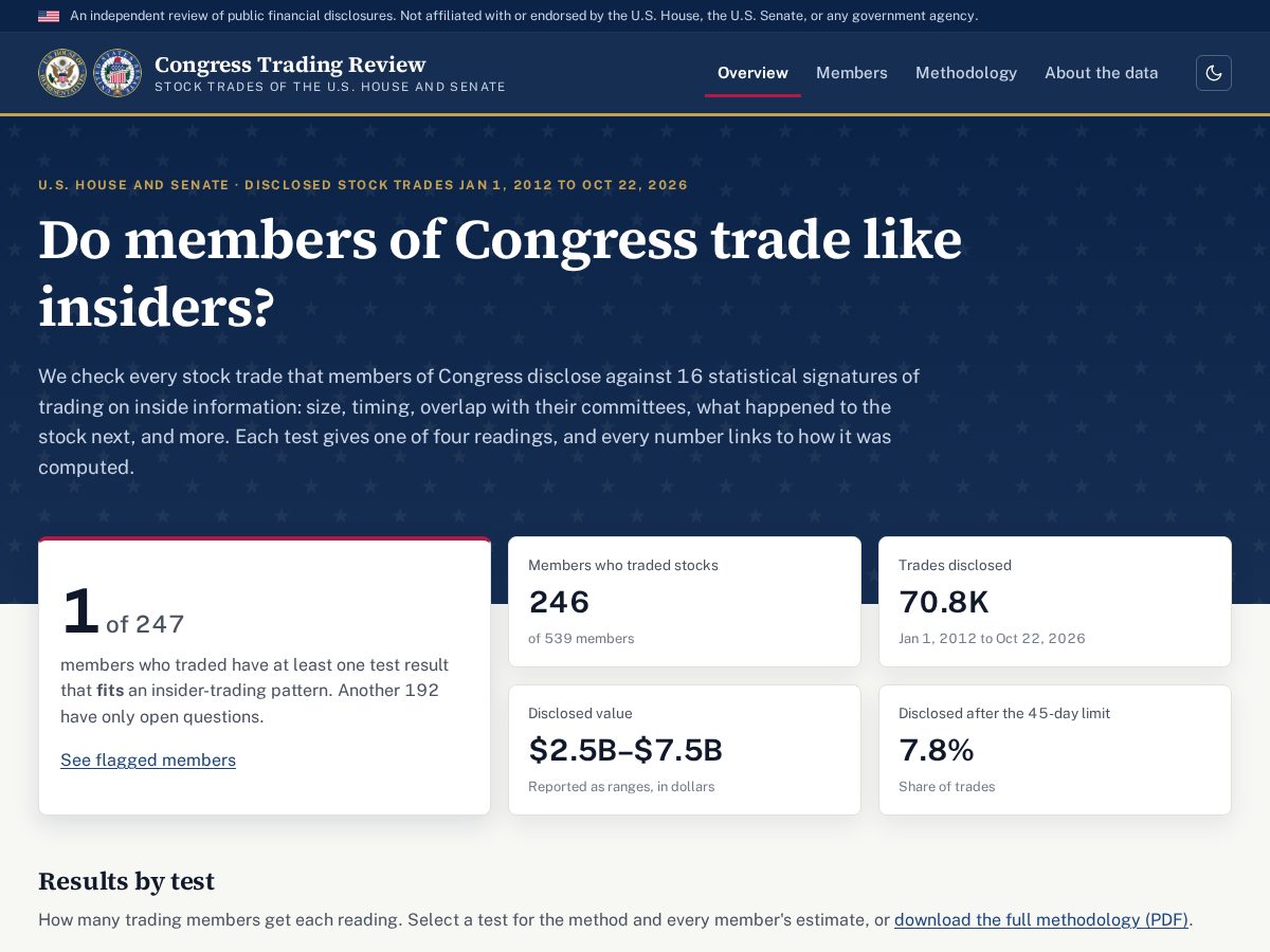 Landing-page snapshot of congressionaltrading.com