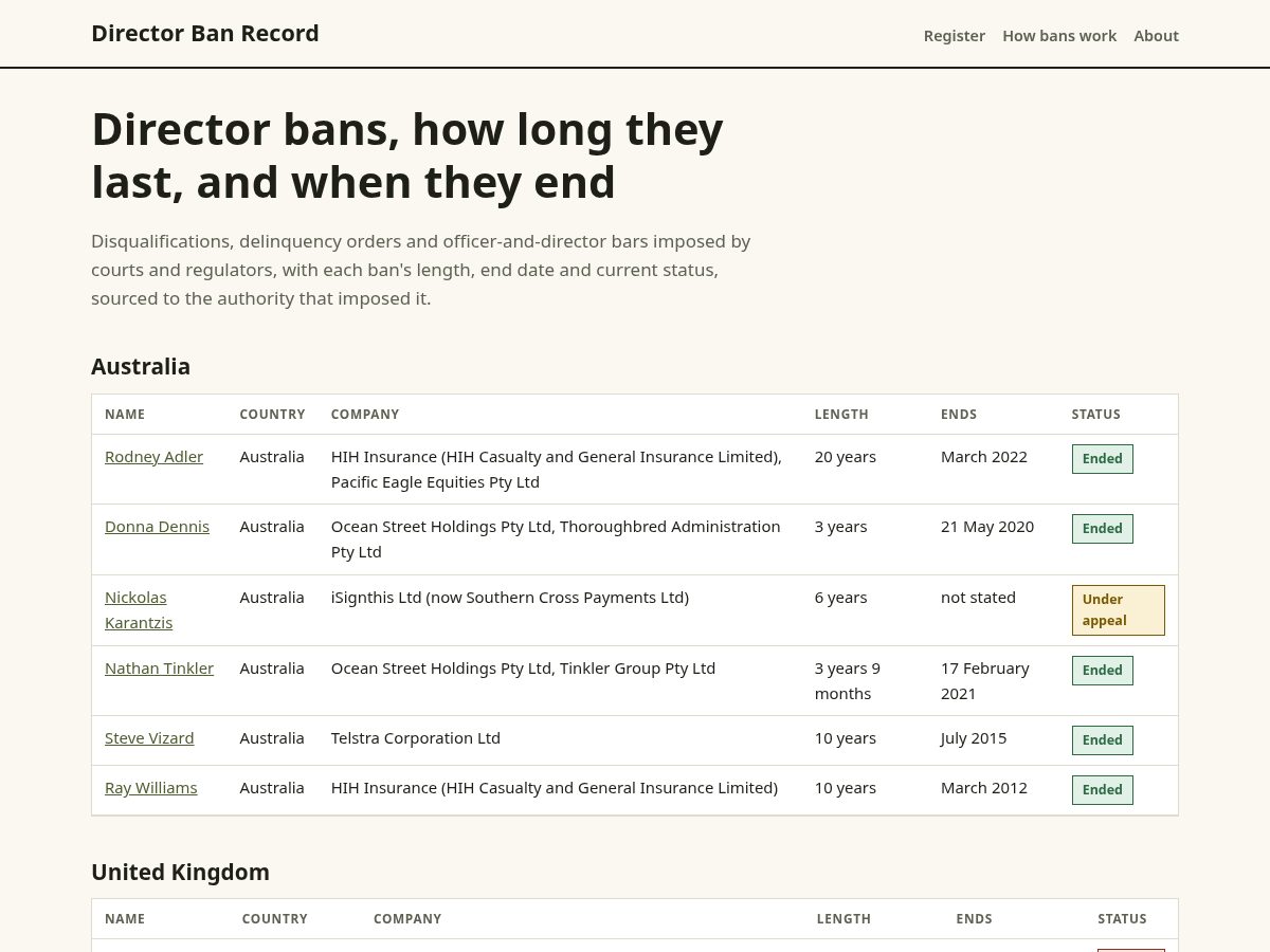 Landing-page snapshot of directorbanrecord.org