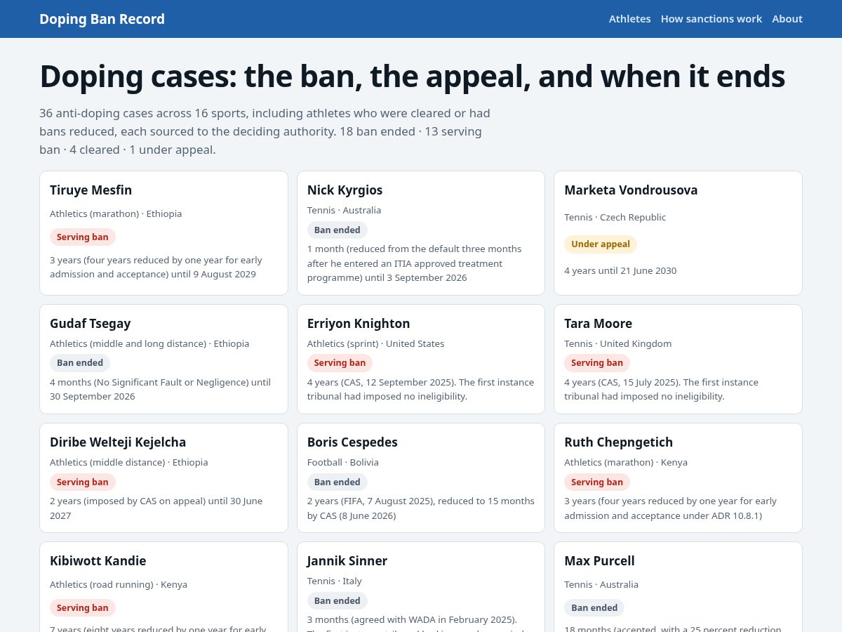 Landing-page snapshot of dopingbanrecord.org
