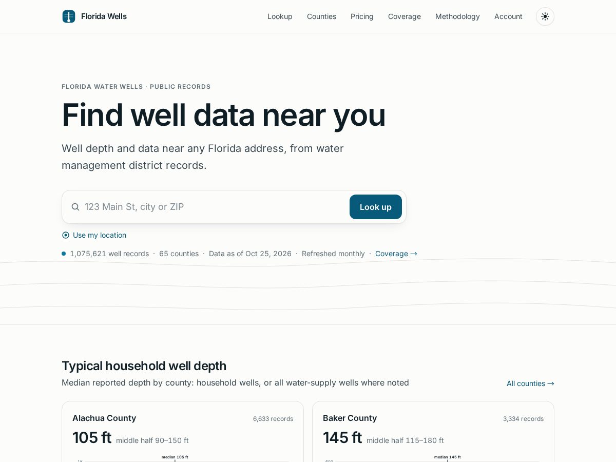 Landing-page snapshot of floridawells.com