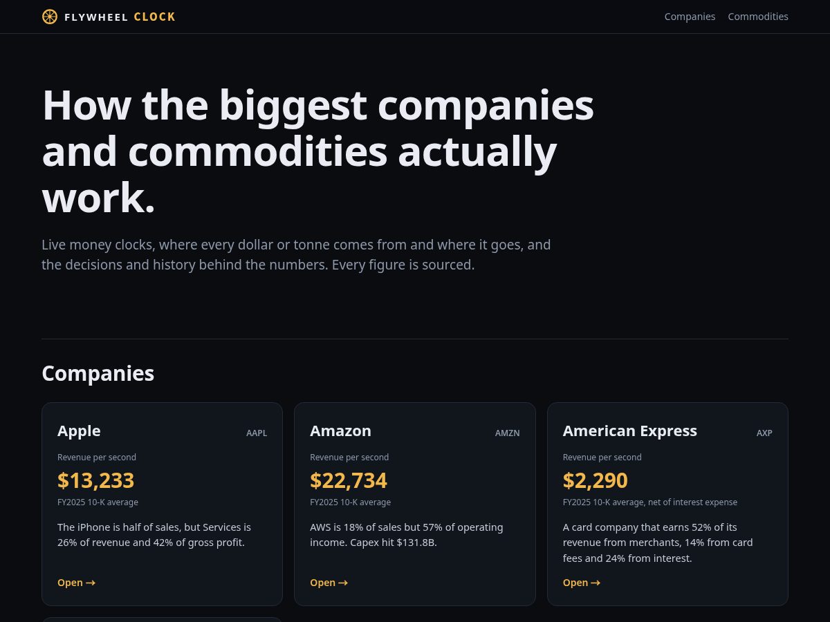 Landing-page snapshot of flywheelclock.com