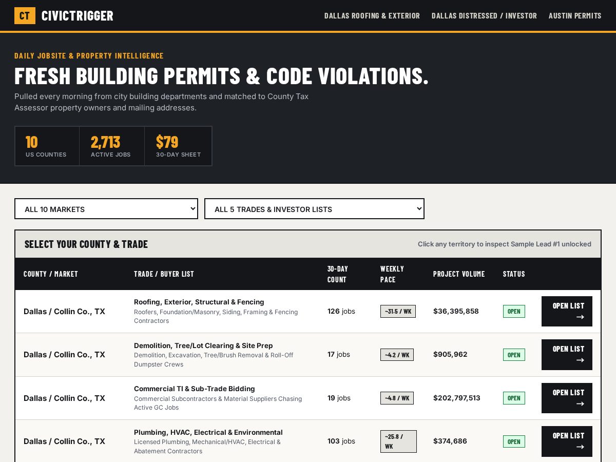 Landing-page snapshot of getcivictrigger.com