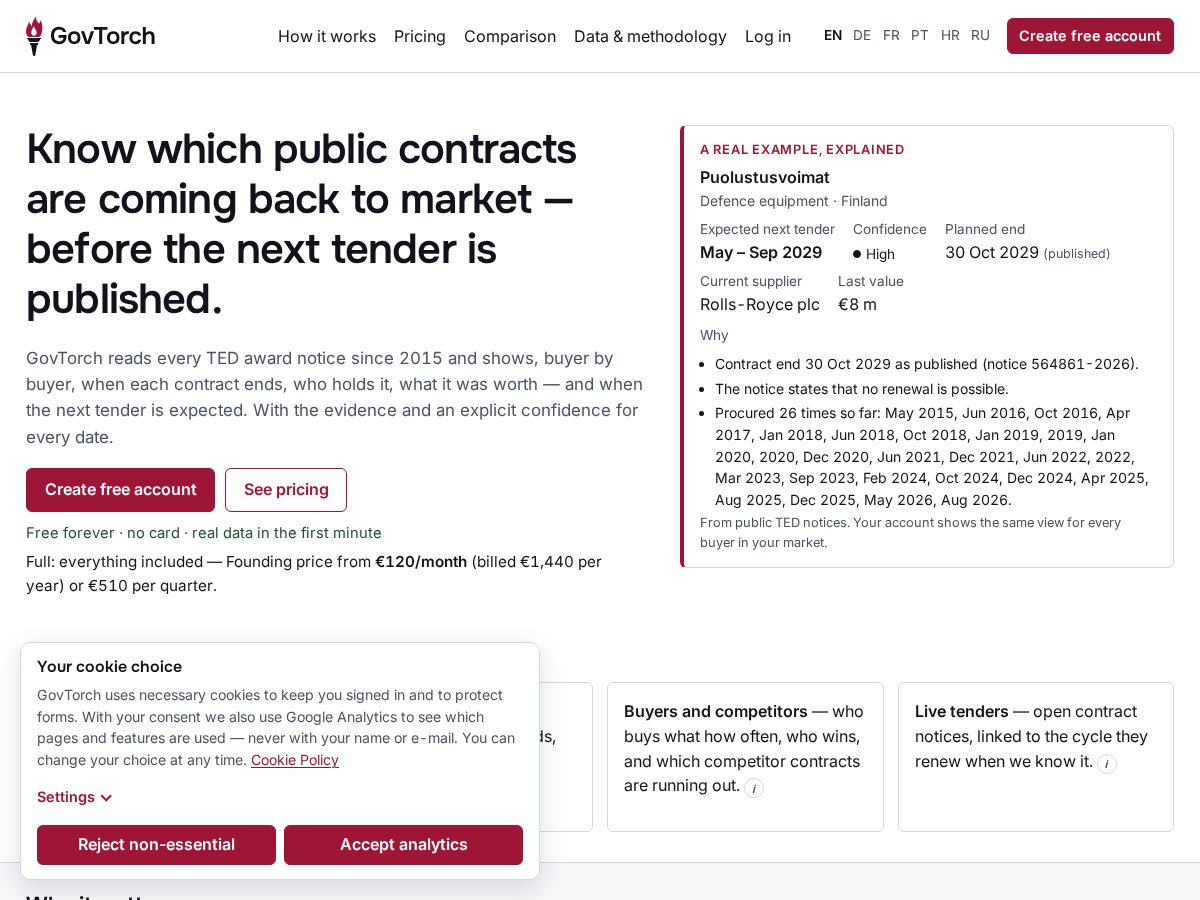 Landing-page snapshot of govtorch.com
