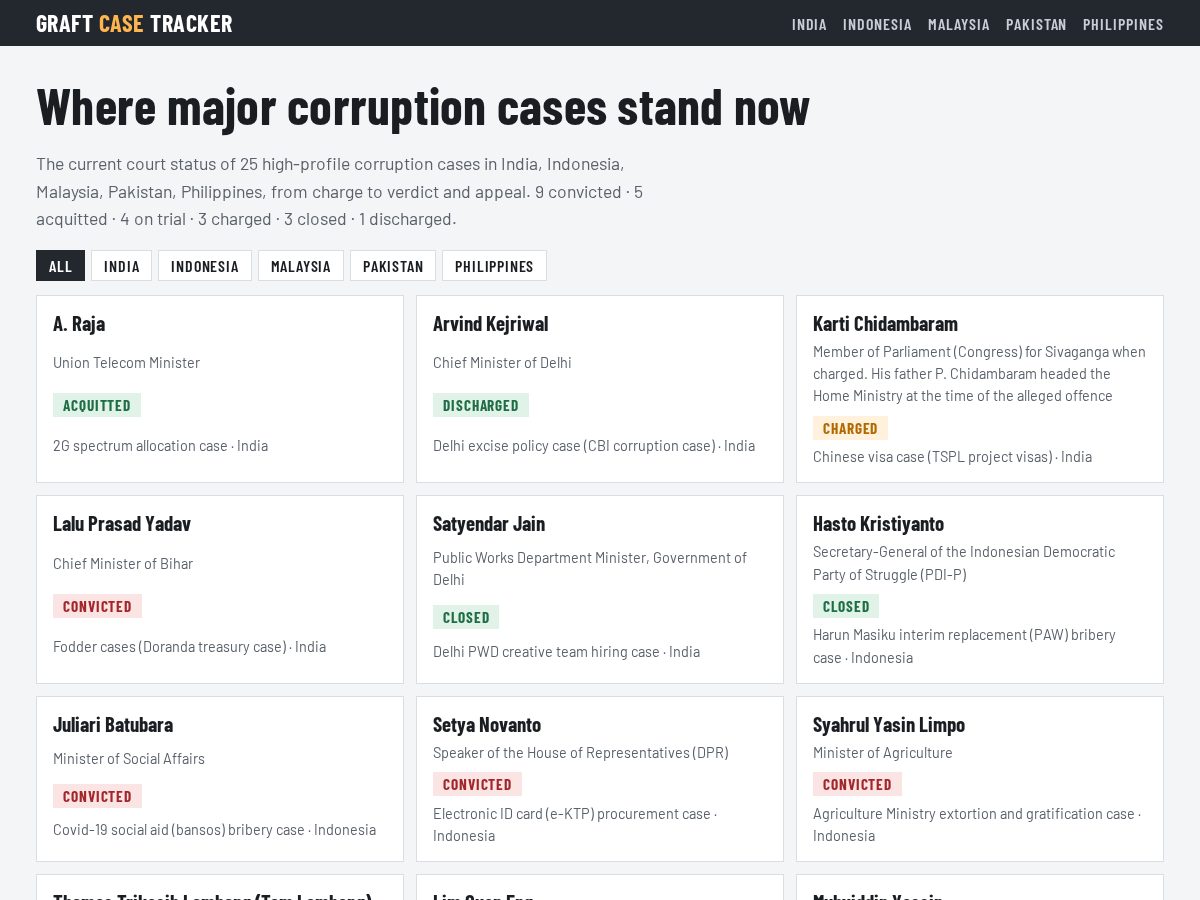 Landing-page snapshot of graftcasetracker.org