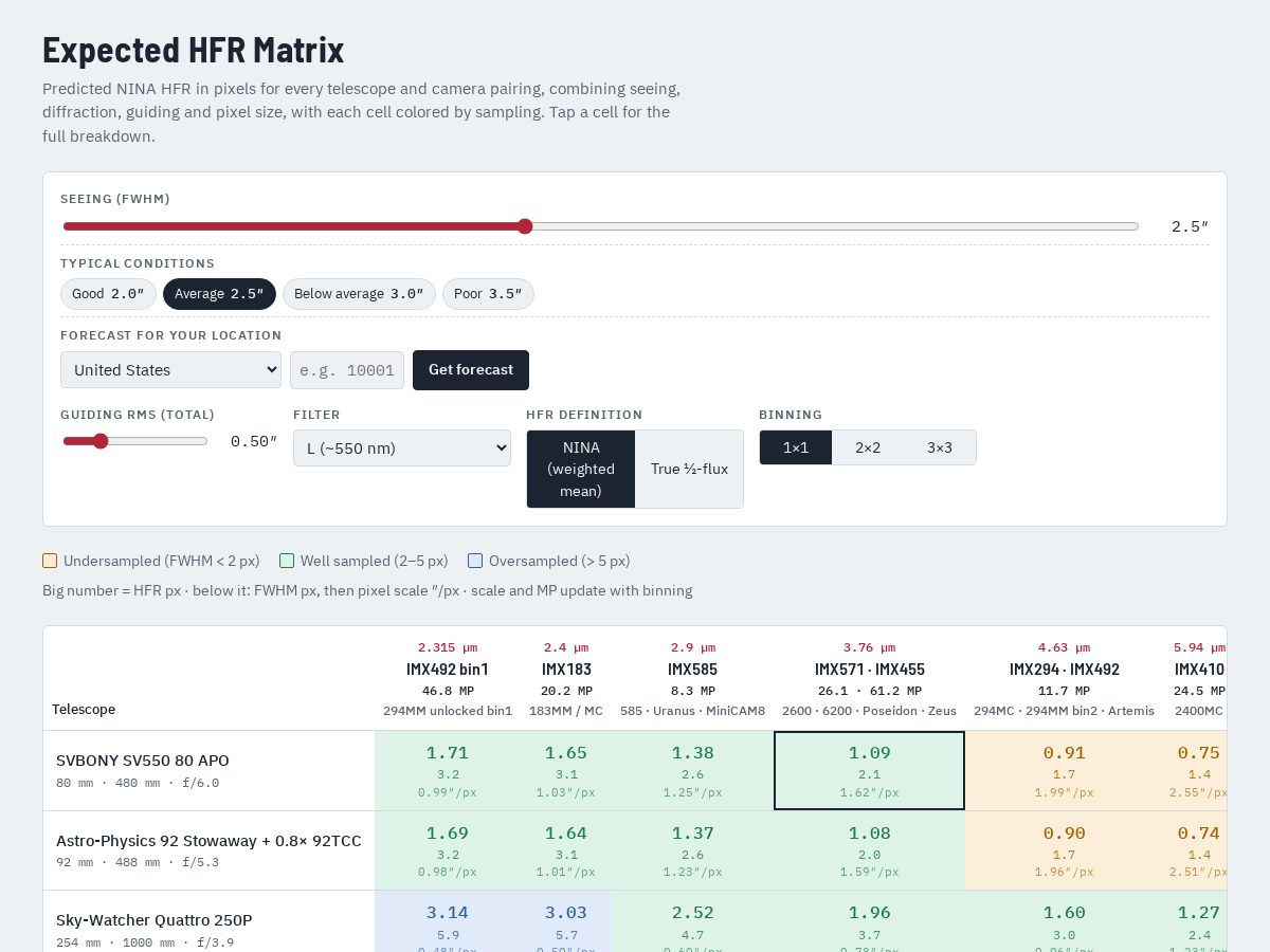 Landing-page snapshot of hfr-telescopetools.org