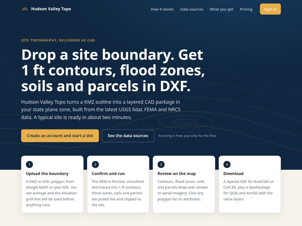 Landing-page snapshot of hudsonvalleytopo.com