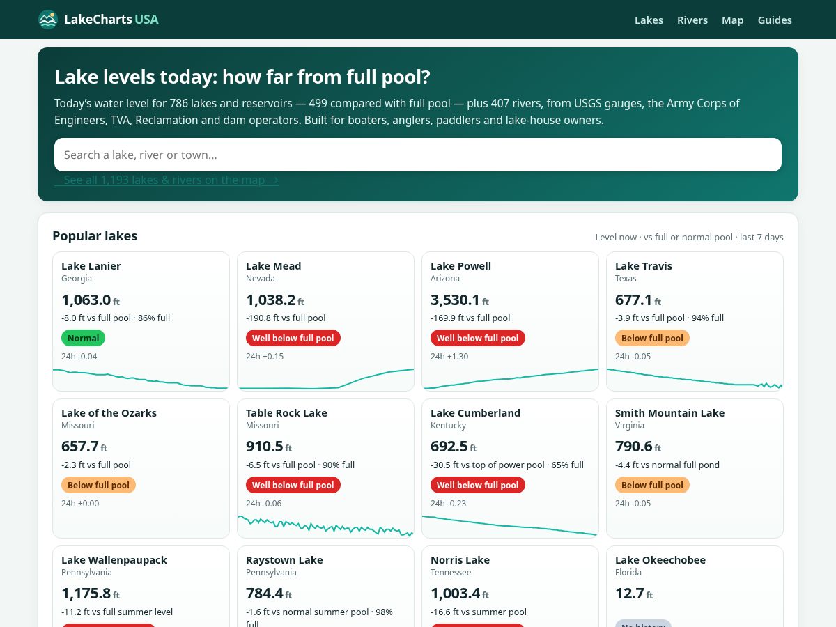 Landing-page snapshot of lakechartsusa.com