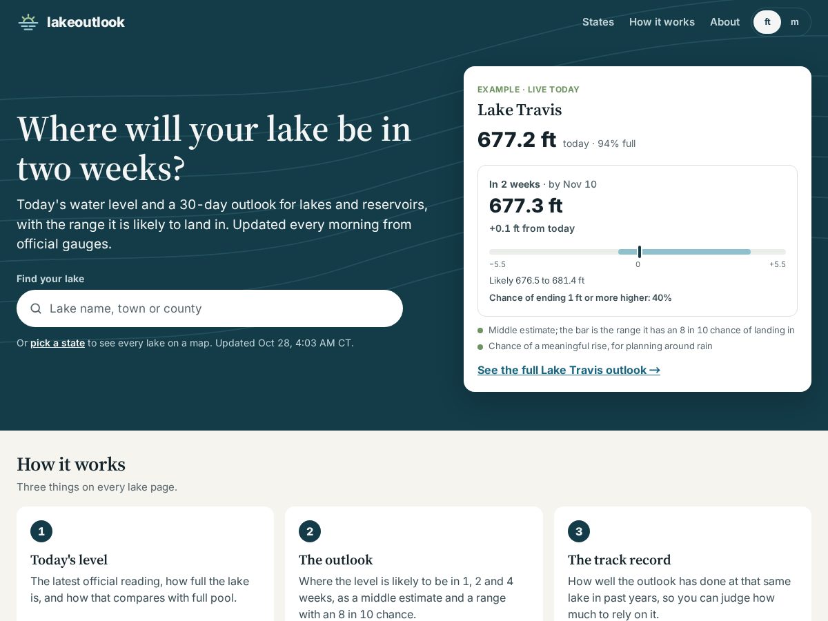 Landing-page snapshot of lakeoutlook.com