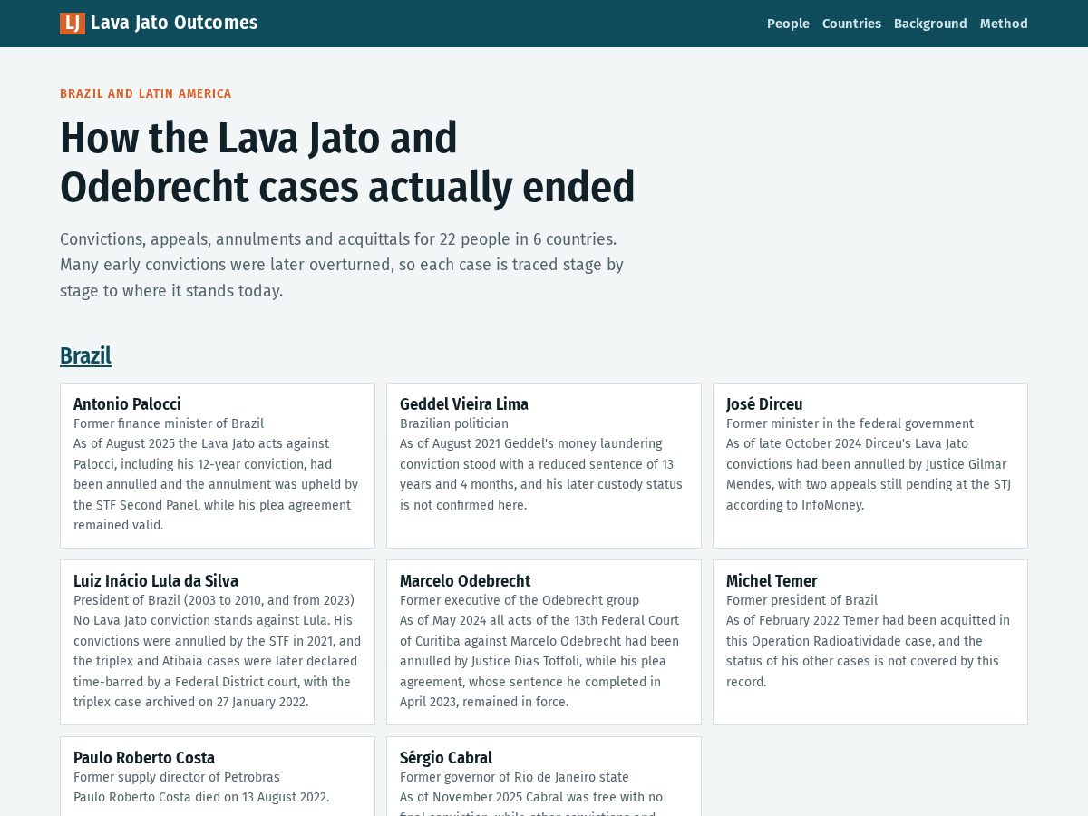 Landing-page snapshot of lavajatooutcomes.org