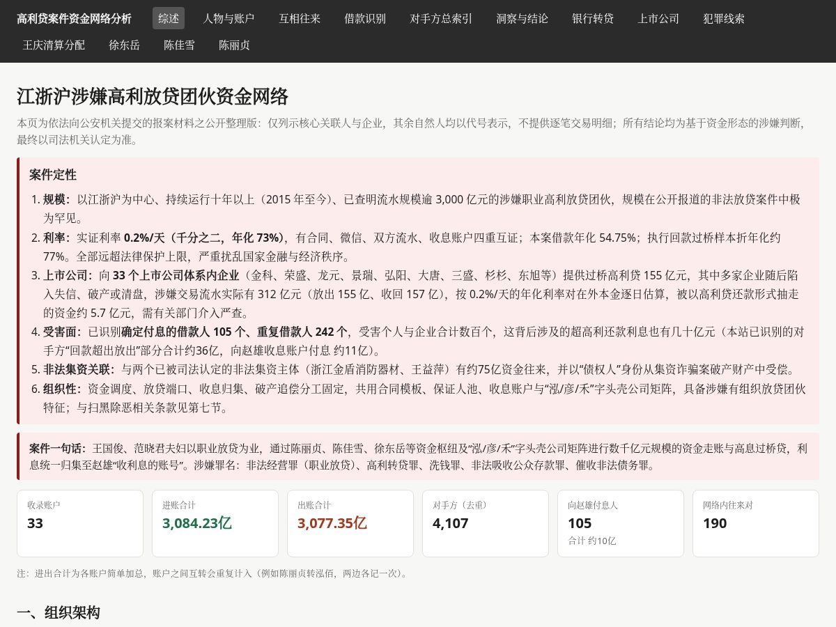 Landing-page snapshot of loanevil.com