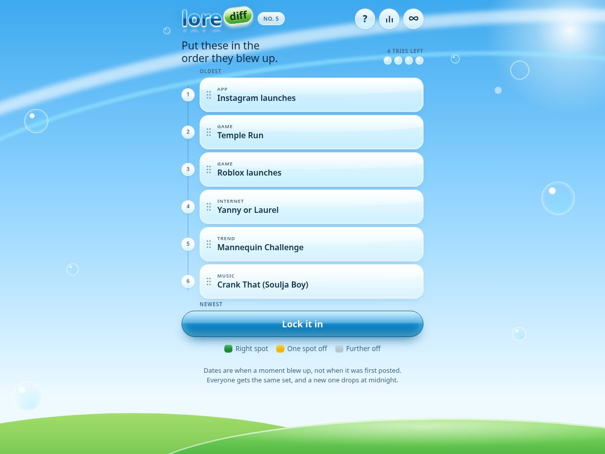 Landing-page snapshot of lorediff.com