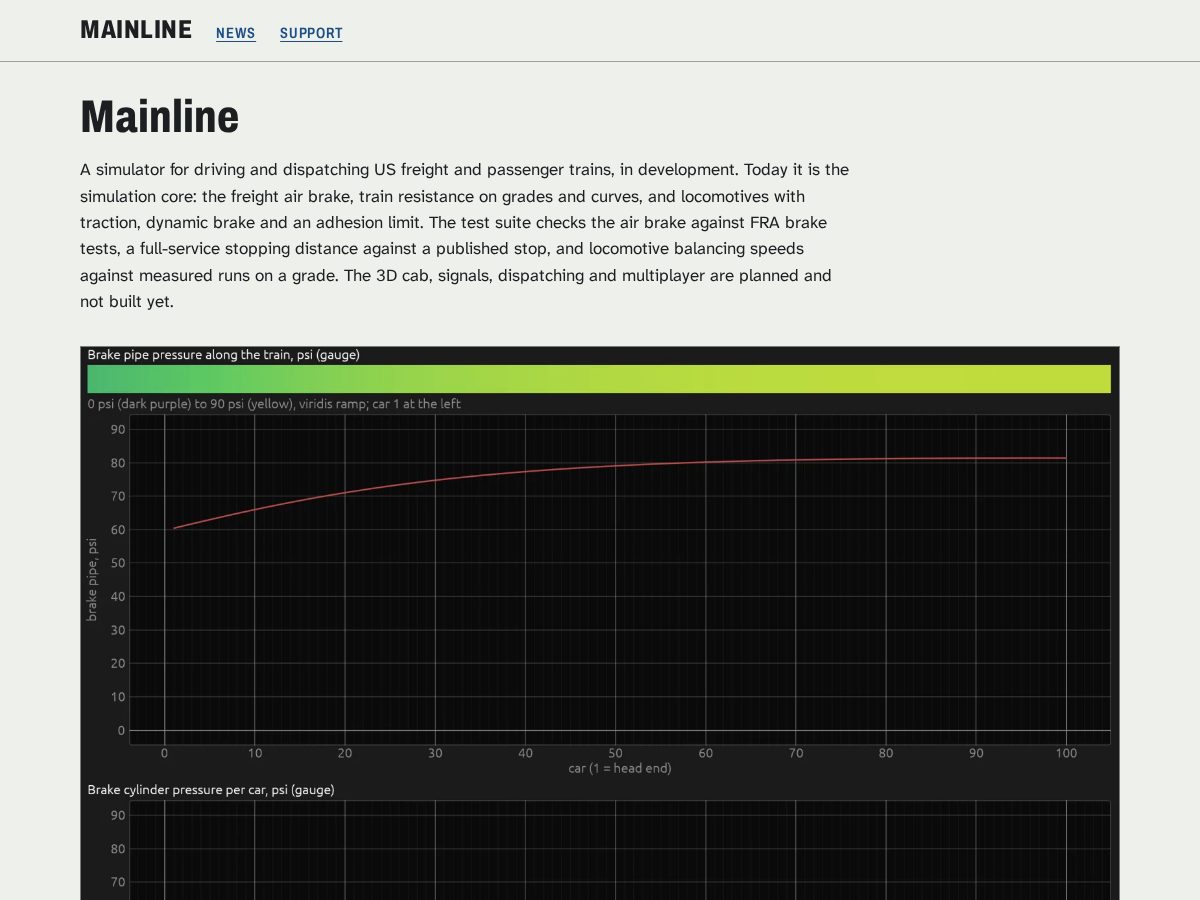 Landing-page snapshot of mainlinesim.com