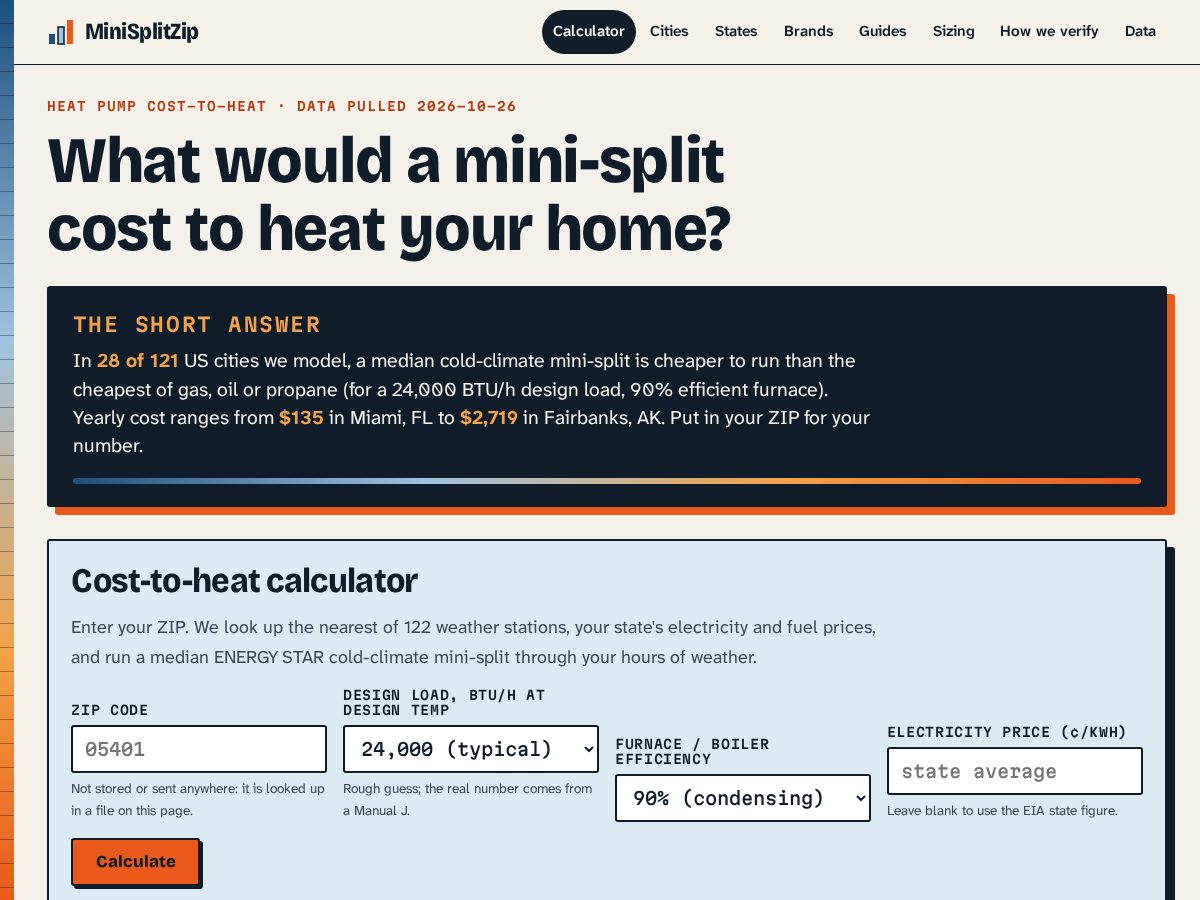 Landing-page snapshot of minisplitzip.com