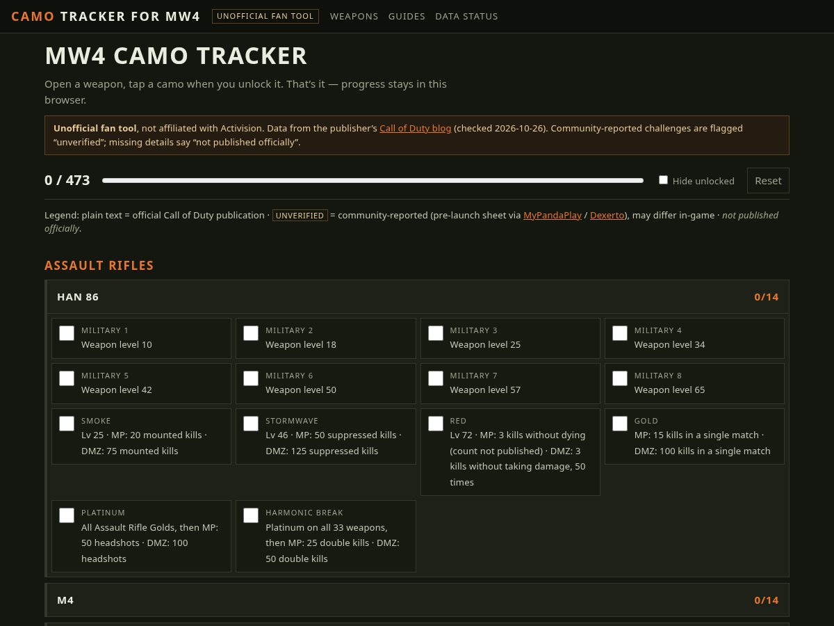 Landing-page snapshot of mw4camotracker.com